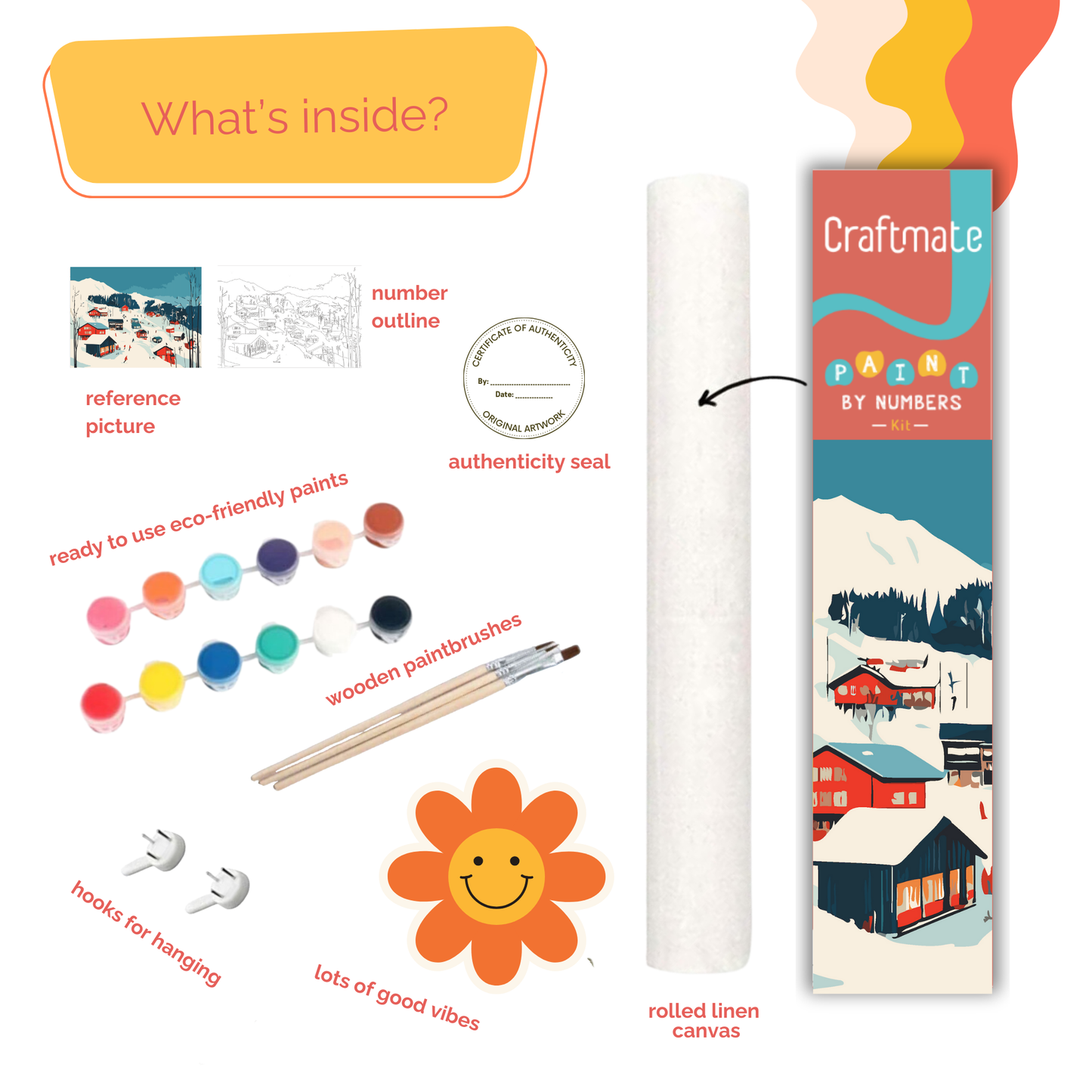 Fjords of Norway Paint by Number Rolled Kit